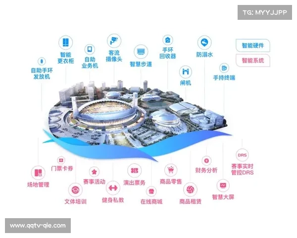 体育装备企业切入服务领域，提供智慧场馆整体方案