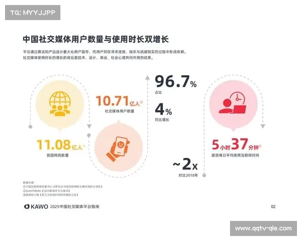 球迷社交媒体互动增加，虚拟观赛平台提升参与感